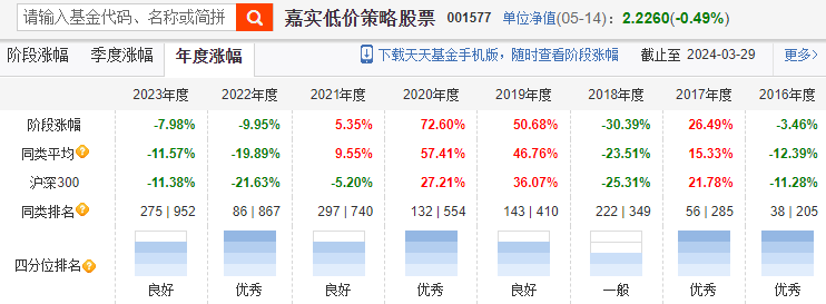 又一只“神奇”基金：熊市跑赢<strong></p>
<p>熊市</strong>，牛市还跑赢