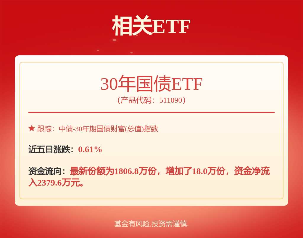 机构称债市下半年大概率延续牛市行情<strong></p>
<p>牛市行情</strong>，30年国债ETF（511090）涨0.10%