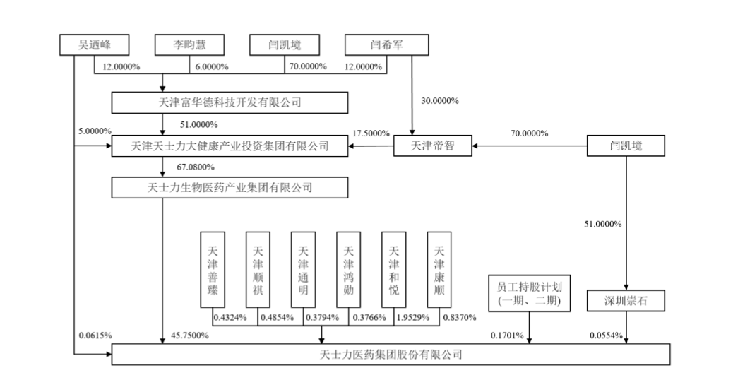 “A+A”<strong></p>
<p>大a行情</strong>！中药产业大消息