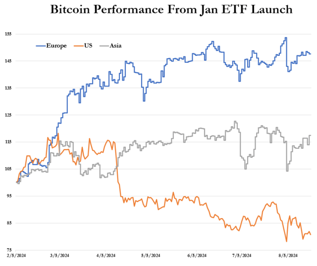 比特币期货遭遇激进做空<strong></p>
<p>比特币行情</strong>，ETF资金却流入加速，逼空行情一触即发？