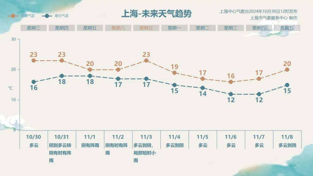 上海明后天将有大暴雨<strong></p>
<p>比特币</strong>，或为1981年以来11月最大降雨