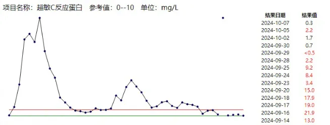 不及时处理致死率近100%<strong></p>
<p>泰达币</strong>！这种“小伤”千万别大意