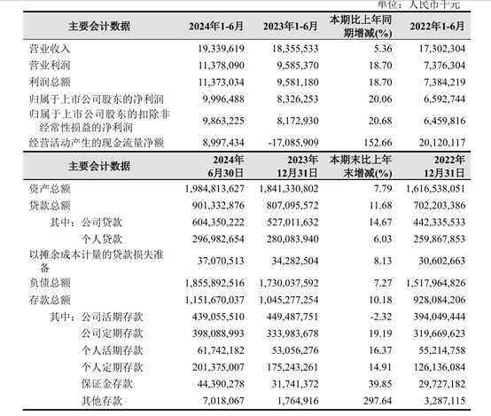 被大股东们抛弃的杭州银行<strong></p>
<p>币安币</strong>，究竟哪里“水”？