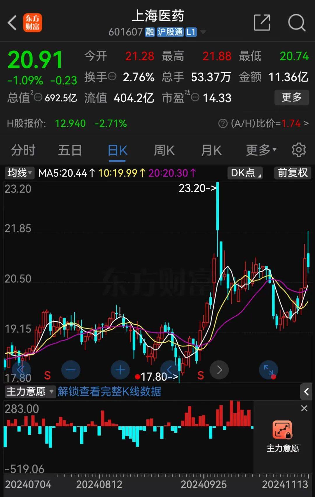 A股大利好<strong></p>
<p>币安交易</strong>！险资放大招：举牌！举牌！