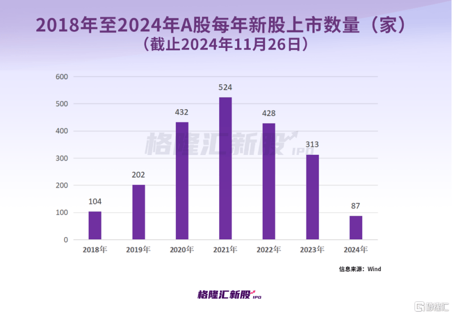 中一签赚7.6万<strong></p>
<p>比特币交易</strong>，上市首日暴涨1917%！红四方刷新纪录