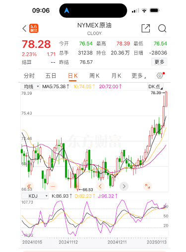 油价要大涨！春节前最后一次调整<strong></p>
<p>比特币交易</strong>，时间定了