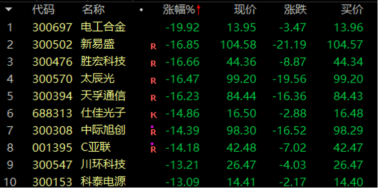 历史罕见<strong></p>
<p>BITOP交易所</strong>，超11亿股封涨停，DeepSeek概念爆了！龙头却另有其人？来看三大维度解析