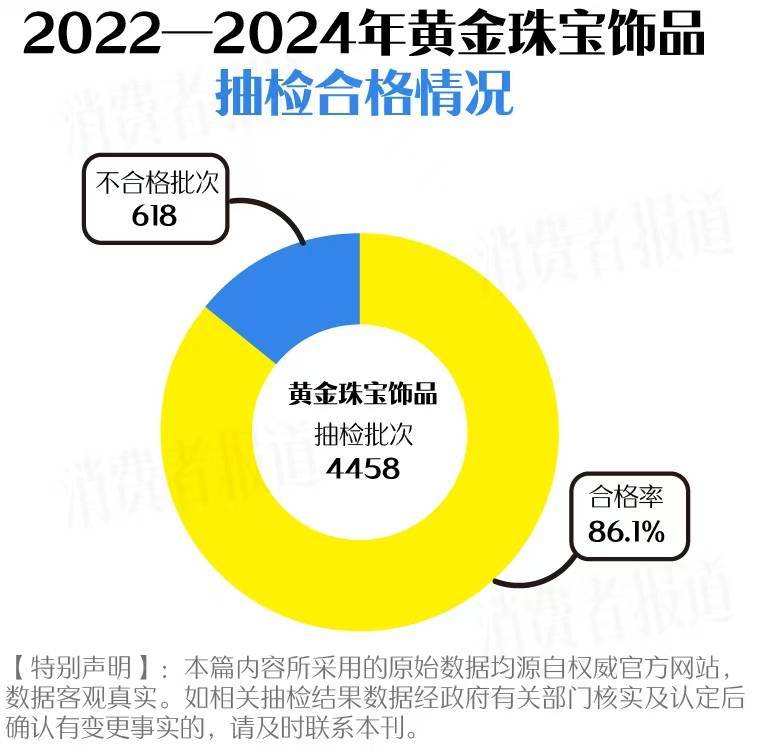 买黄金注意了<strong></p>
<p>BTC交易所</strong>，618批次抽检不合格，涉及中国黄金、老凤祥等