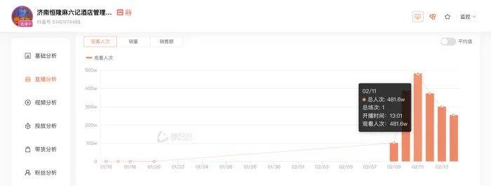 麻六记门店直播流量下滑<strong></p>
<p>以太坊交易所</strong>，张兰团队又疑似换号“重生”