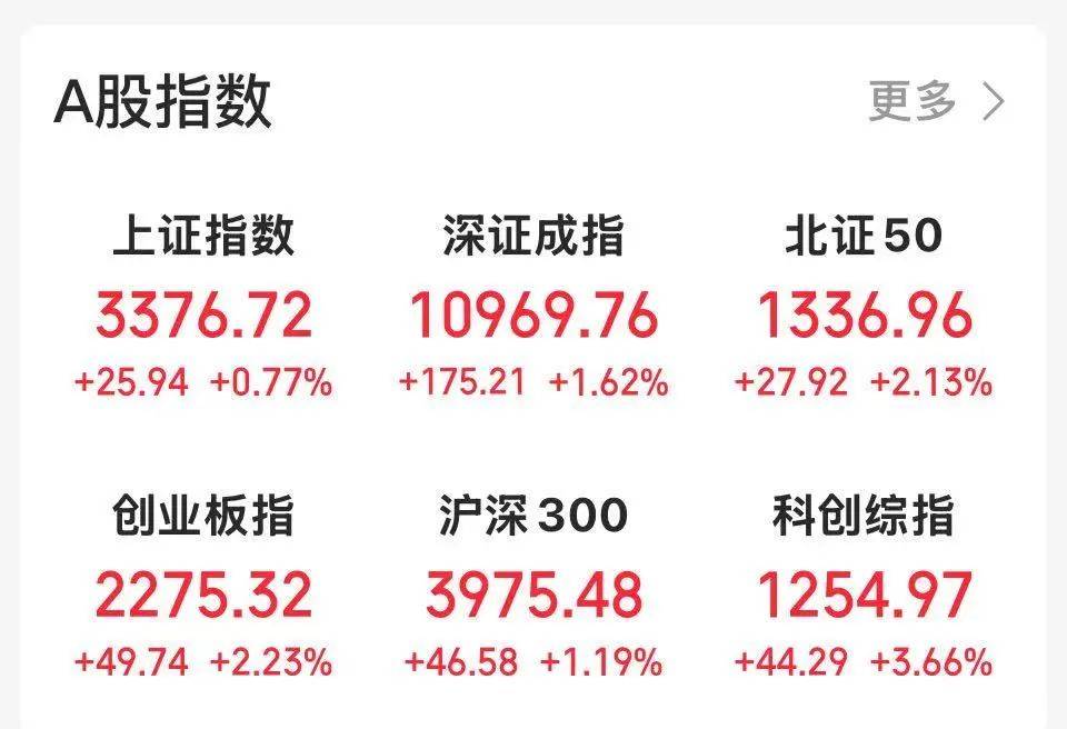沸腾！601728、600050<strong></p>
<p>XRP交易所</strong>，涨停