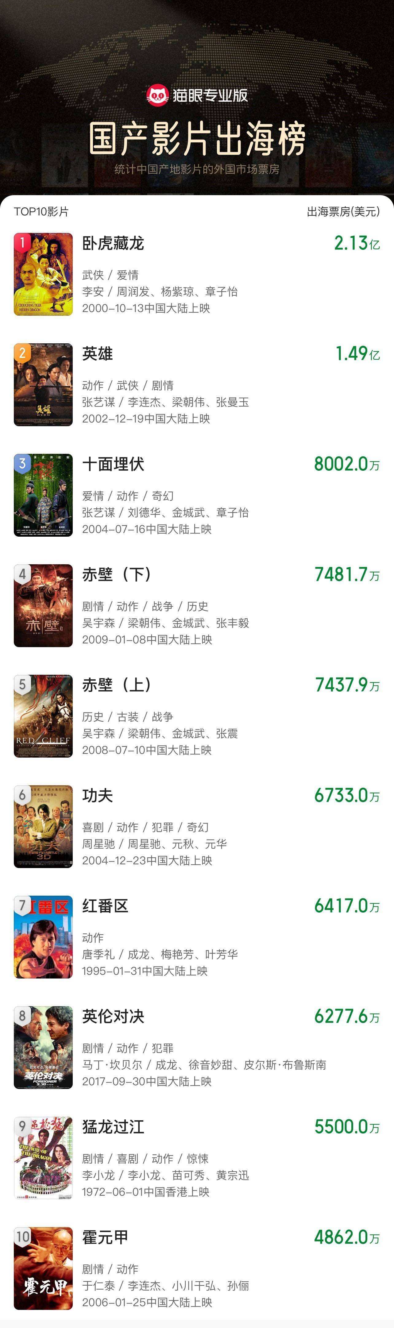 《哪吒2》出海屡破纪录但排片仍难<strong></p>
<p>XRP交易所</strong>，中国电影如何破圈？