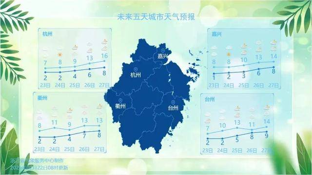 疯狂反转<strong></p>
<p>瑞波币交易所</strong>！积雪21cm！下周浙江猛回暖直冲27℃