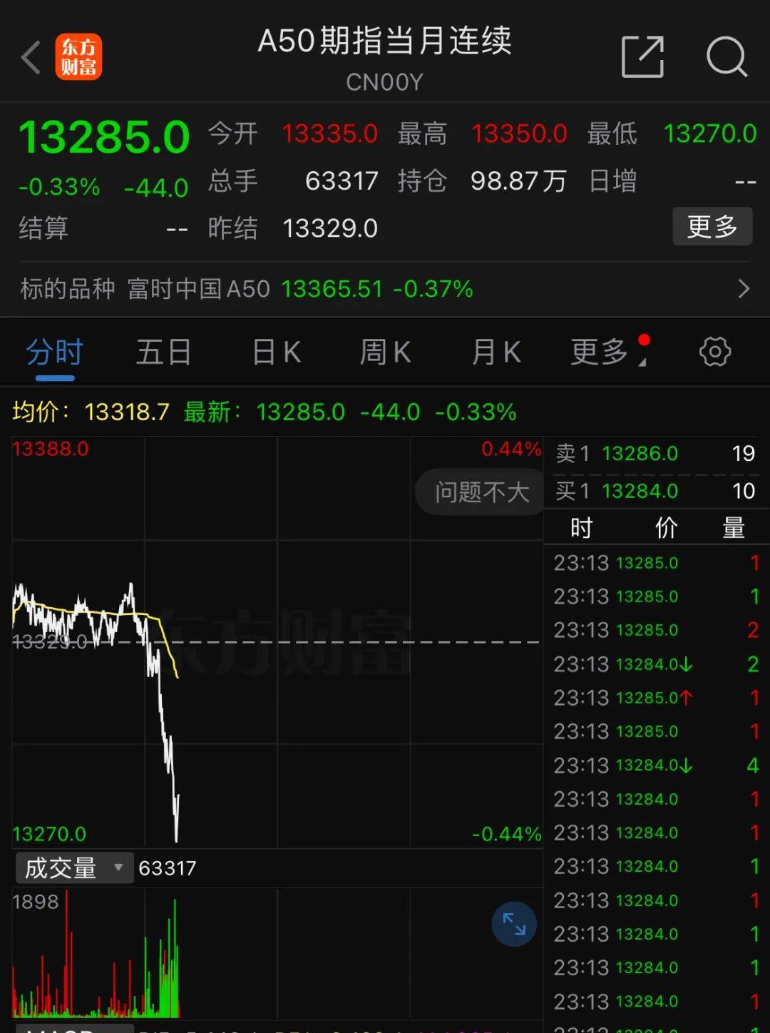 深夜<strong></p>
<p>波卡币交易所</strong>，中概股重挫超6%！A50跳水