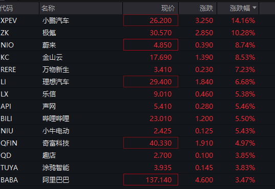 深夜！美股再跌、中概股大涨！“黑色星期一”后<strong></p>
<p>LTC交易所</strong>，美股前景如何？