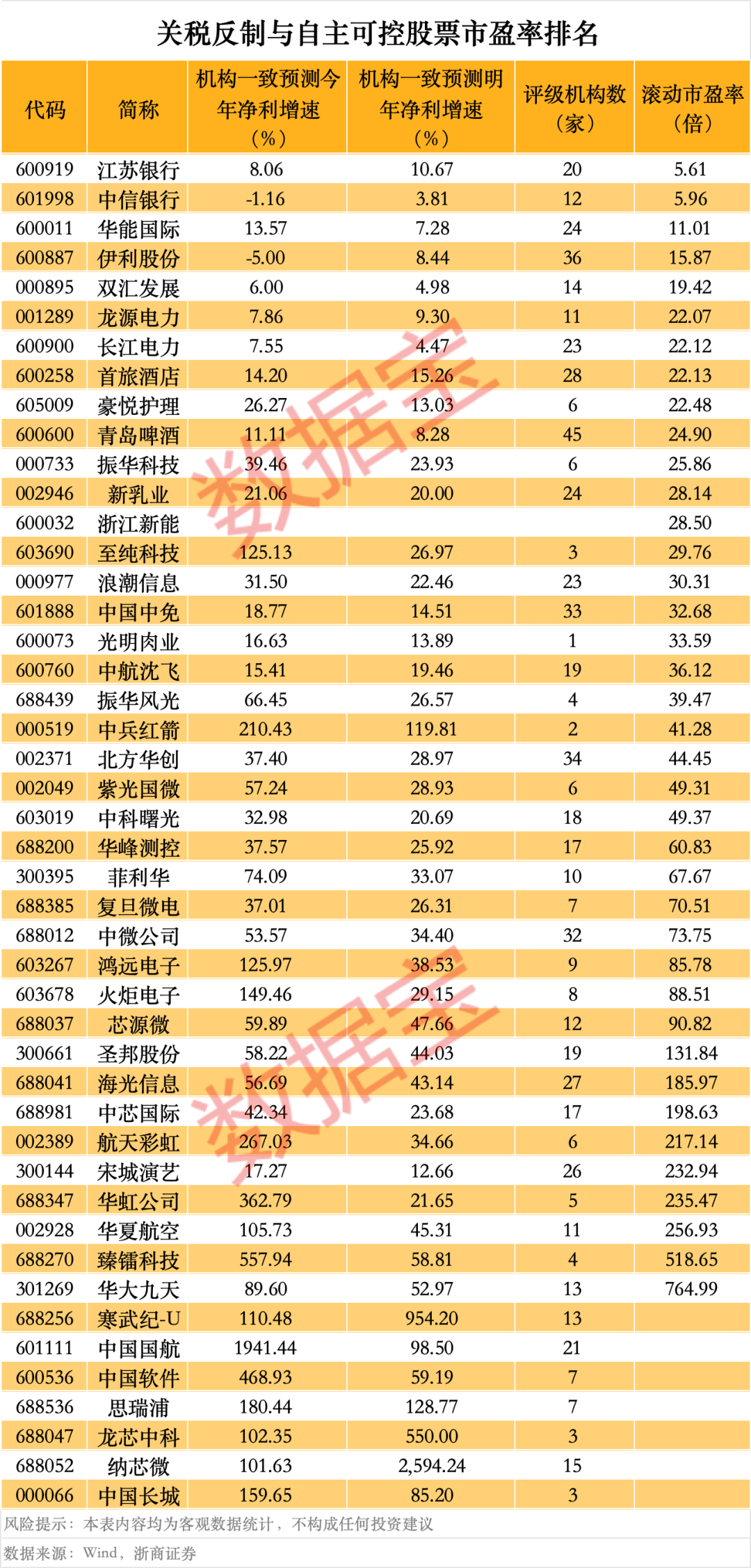 突然<strong></p>
<p>ETH交易app</strong>，华为芯片龙头直线涨停，特朗普又变卦！关税反制与自主可控股票名单曝光