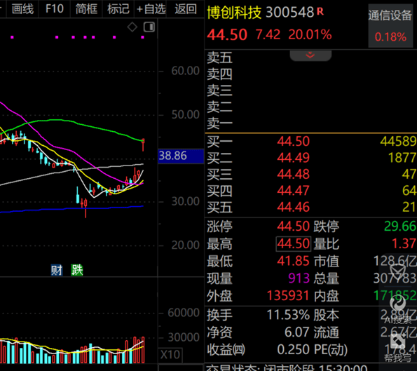A股第一<strong></p>
<p>波卡币交易app</strong>，净利暴增322652.08%，“20cm”涨停！一季度盈利超去年全年的龙头股曝光