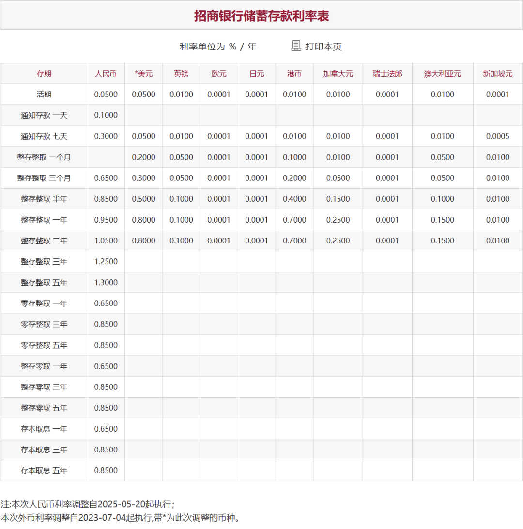 刚刚<strong></p>
<p>帽儿山</strong>，降息了！六大行集体下调！