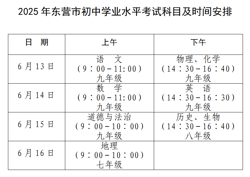 中考期间<strong></p>
<p>手镯</strong>，东营这些路段临时交通管制！