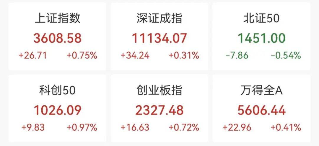 重回3600点！牛市“旗手”<strong></p>
<p>比特币涨幅</strong>，涨停！