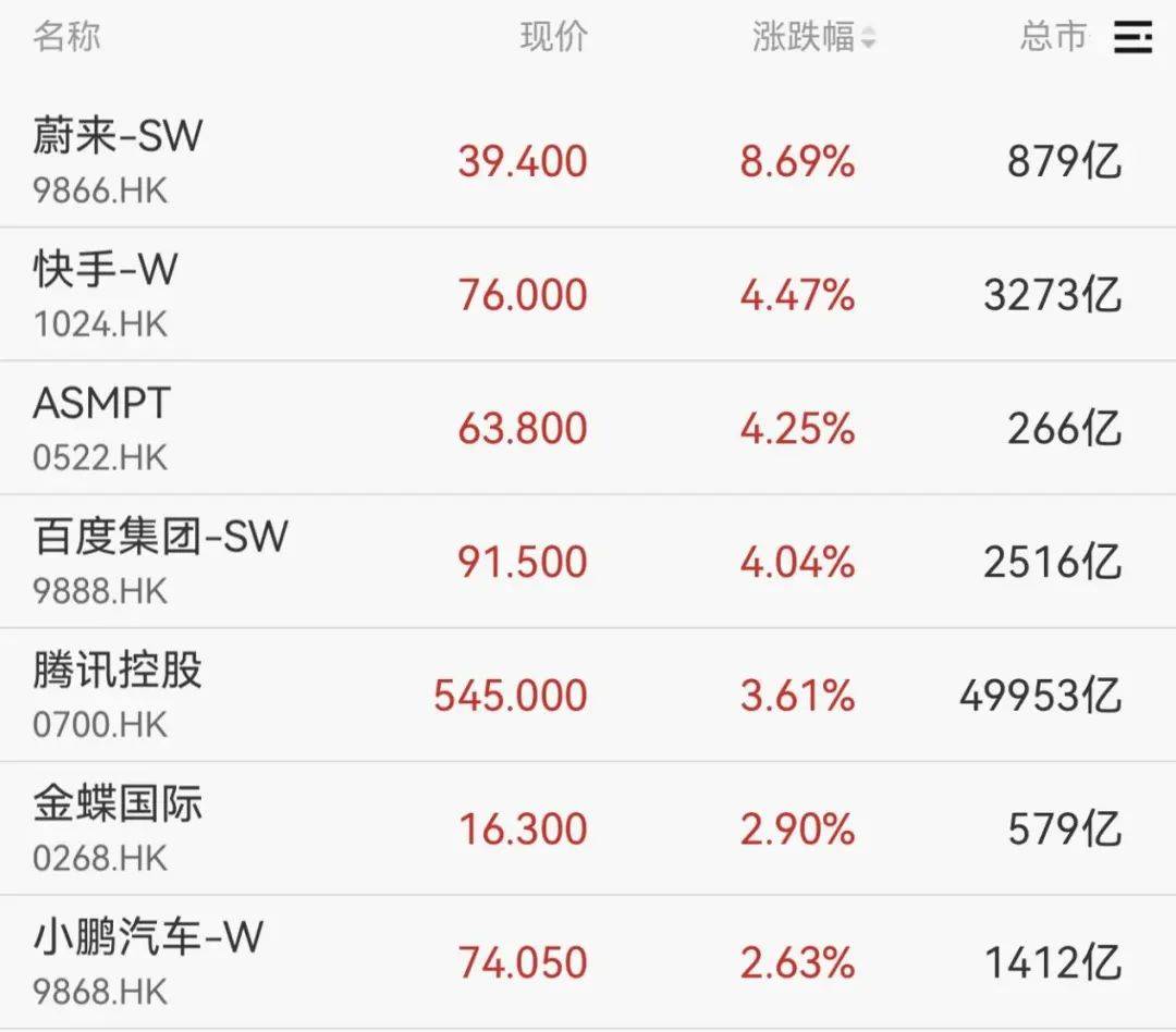 重回3600点！牛市“旗手”<strong></p>
<p>比特币涨幅</strong>，涨停！