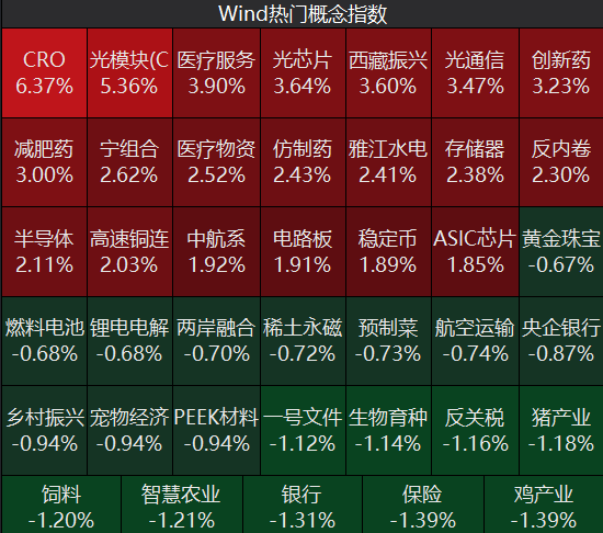 牛市“急先锋”突发涨停！沪指年内第二次站上3600点<strong></p>
<p>赚比特币</strong>，医药股持续走强