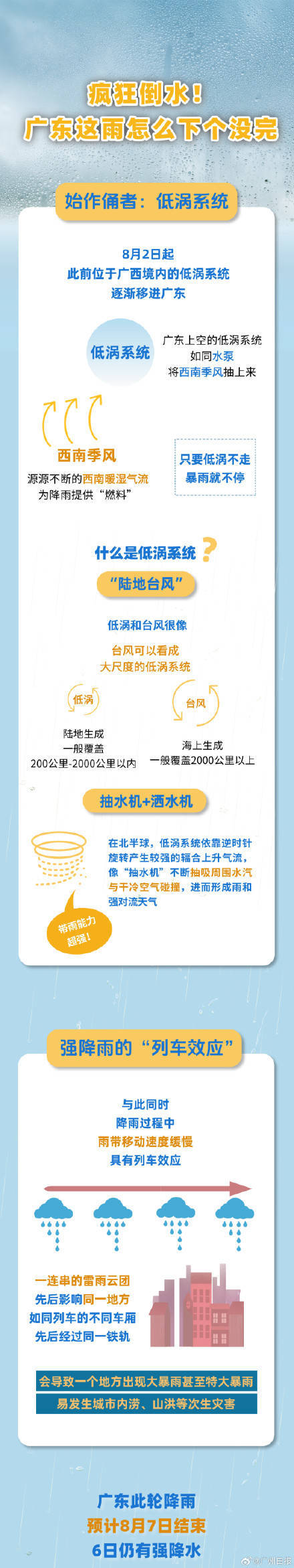 广州出现今年以来最强暴雨过程<strong></p>
<p>比特币的行情</strong>，广东的雨为何下个没完？