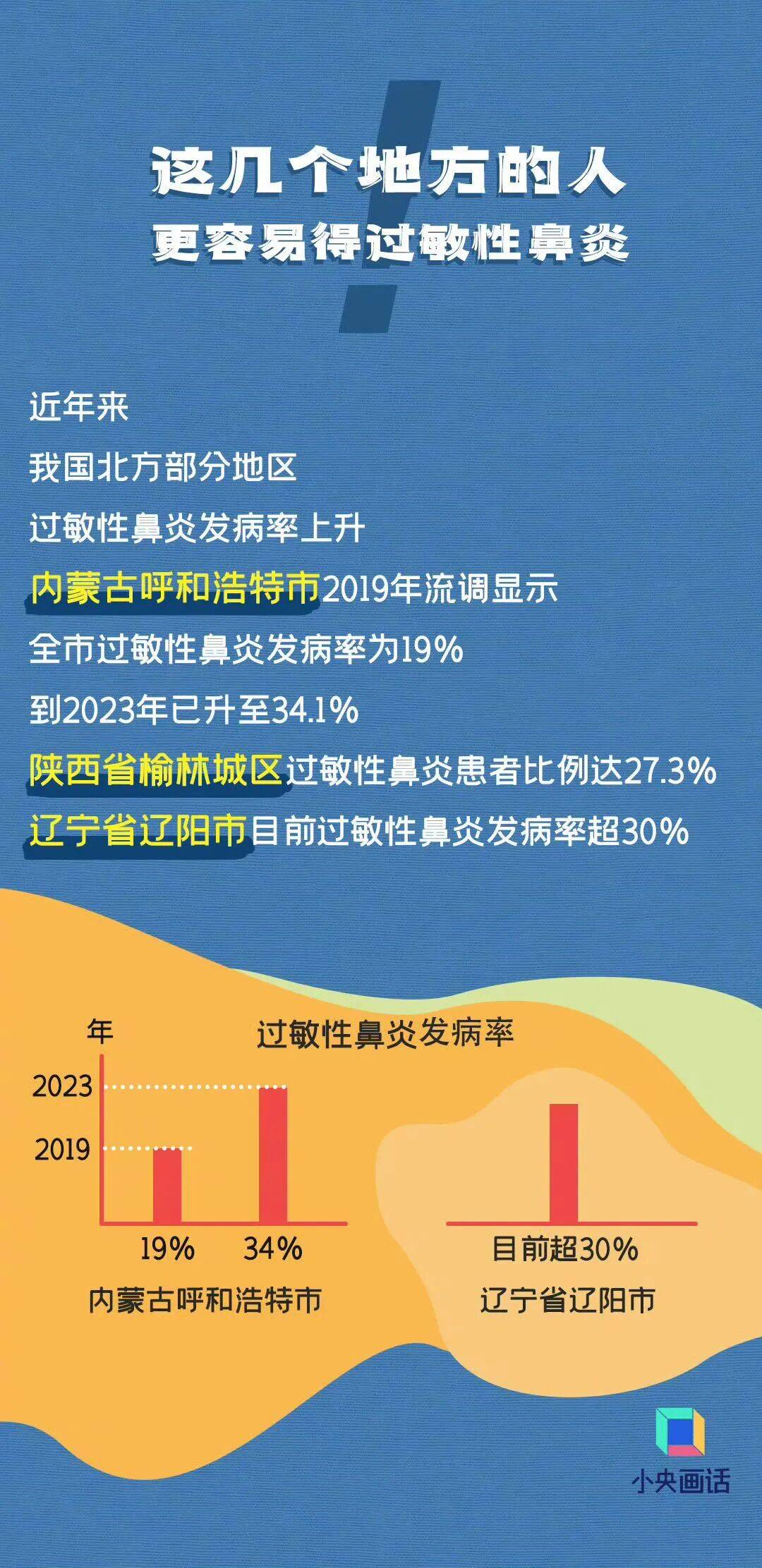 七夕 | 未来三天有弱降水<strong></p>
<p>比特币场外交易</strong>，天气以多云到阴为主