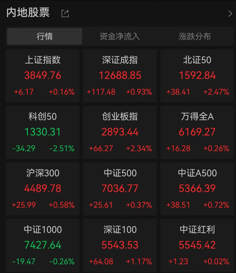 A股3200股飘绿<strong></p>
<p>比特币怎么来的</strong>，锂电股逆势爆发，半导体大跌，寒武纪跌6%