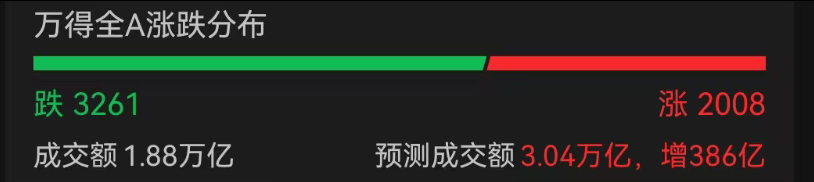 A股3200股飘绿<strong></p>
<p>比特币怎么来的</strong>，锂电股逆势爆发，半导体大跌，寒武纪跌6%