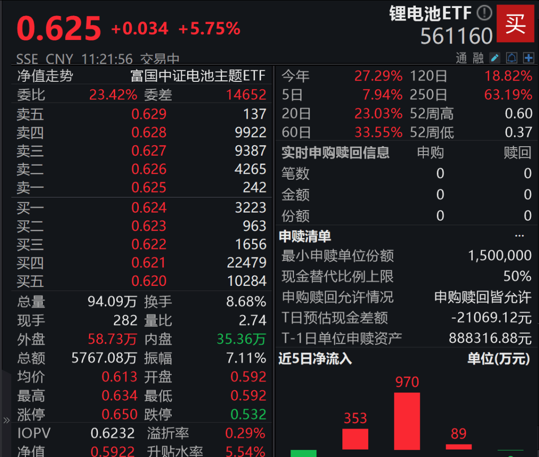 A股3200股飘绿<strong></p>
<p>比特币怎么来的</strong>，锂电股逆势爆发，半导体大跌，寒武纪跌6%