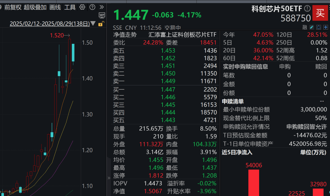 A股3200股飘绿<strong></p>
<p>比特币怎么来的</strong>，锂电股逆势爆发，半导体大跌，寒武纪跌6%