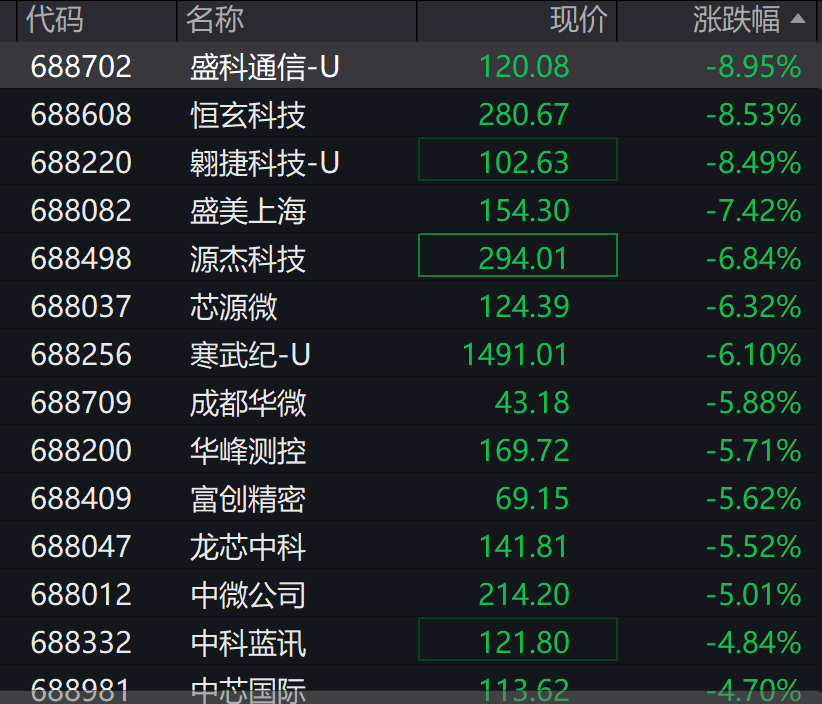 A股3200股飘绿<strong></p>
<p>比特币怎么来的</strong>，锂电股逆势爆发，半导体大跌，寒武纪跌6%