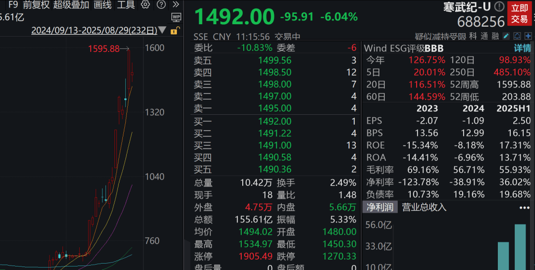 A股3200股飘绿<strong></p>
<p>比特币怎么来的</strong>，锂电股逆势爆发，半导体大跌，寒武纪跌6%