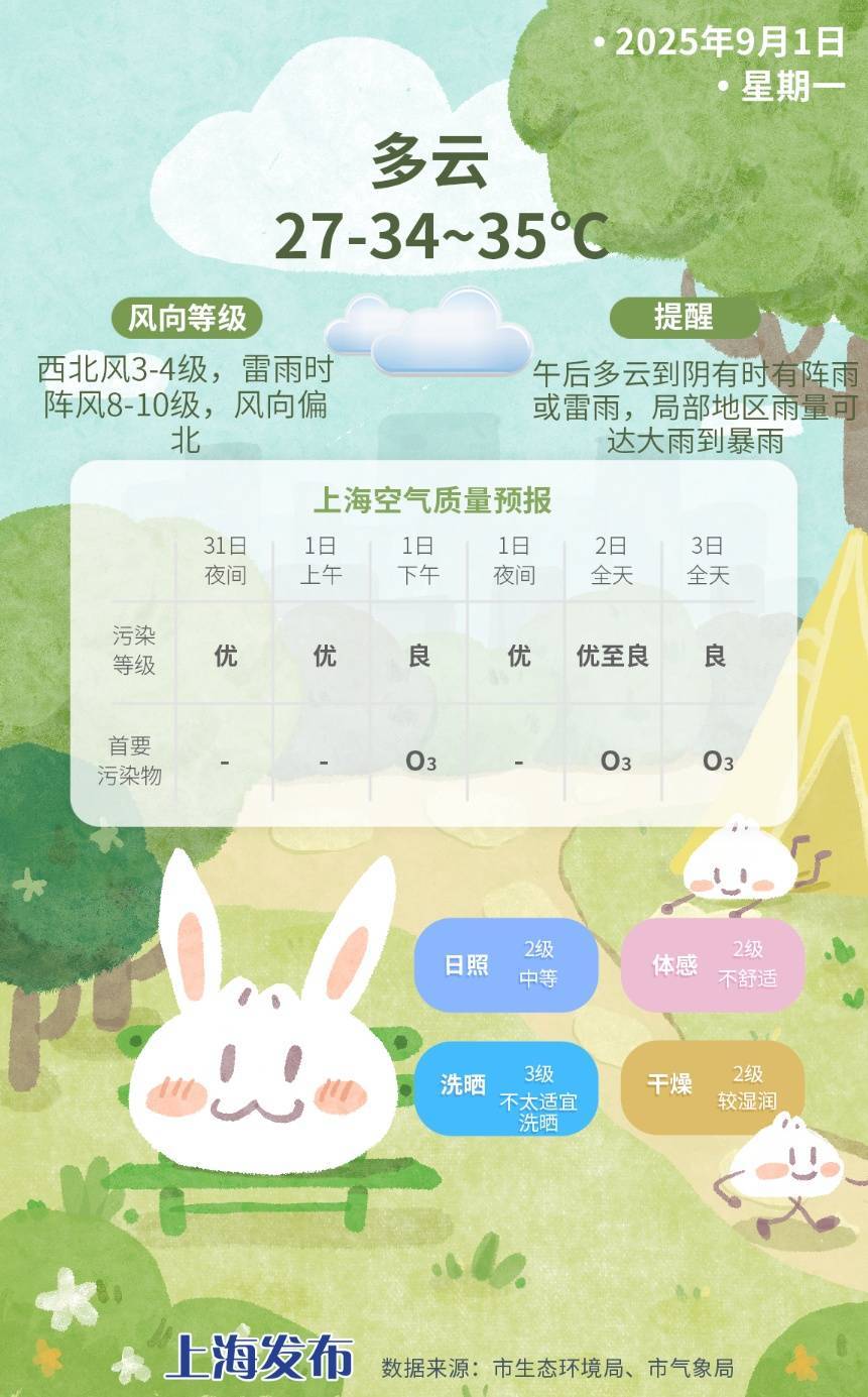 上海今日将现局部大雨到暴雨<strong></p>
<p>比特币价钱</strong>，注意防风防雨防雷电！后半周“秋老虎”要来