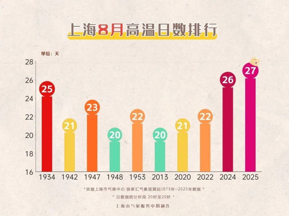 上海今日将现局部大雨到暴雨<strong></p>
<p>比特币价钱</strong>，注意防风防雨防雷电！后半周“秋老虎”要来