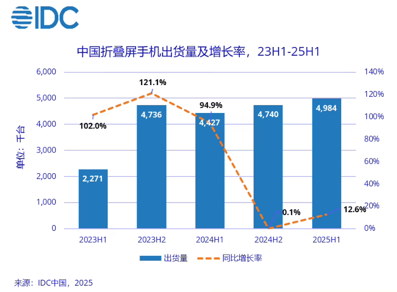 华为都在琢磨降价了<strong></p>
<p>比特币价钱</strong>，苹果折叠屏还卡在三星手里
