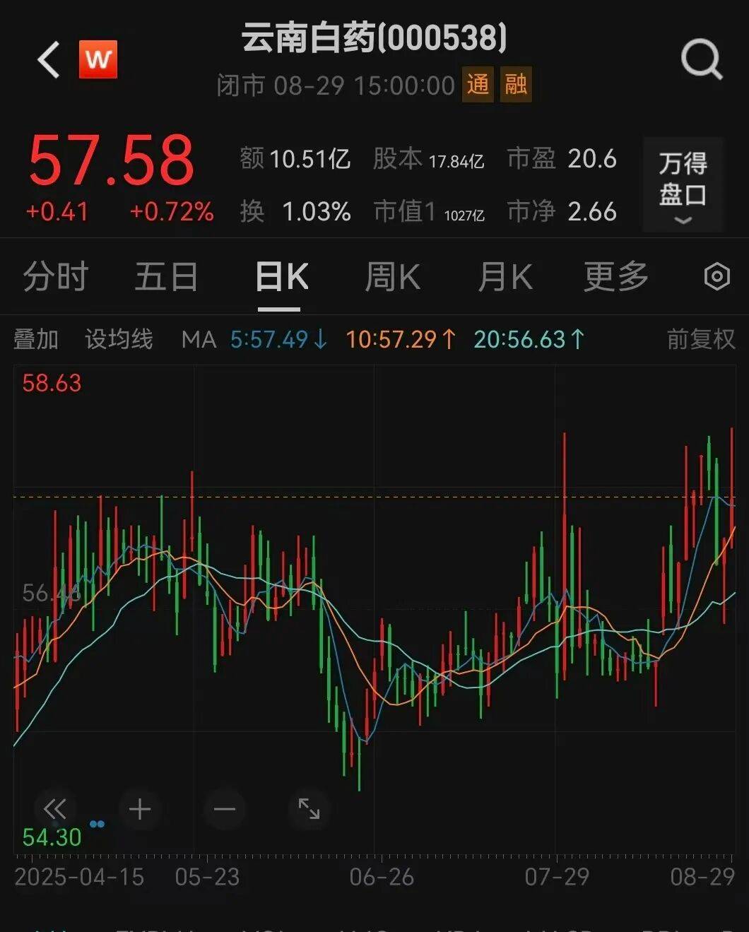 000538宣布<strong></p>
<p>比特币价钱</strong>，每10股分红10.19元
