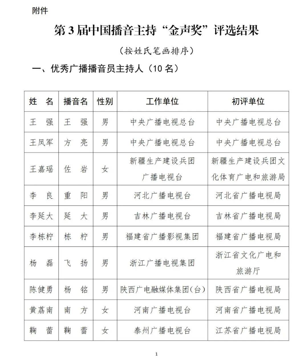已确认<strong></p>
<p>比特币价钱</strong>！是尼格买提