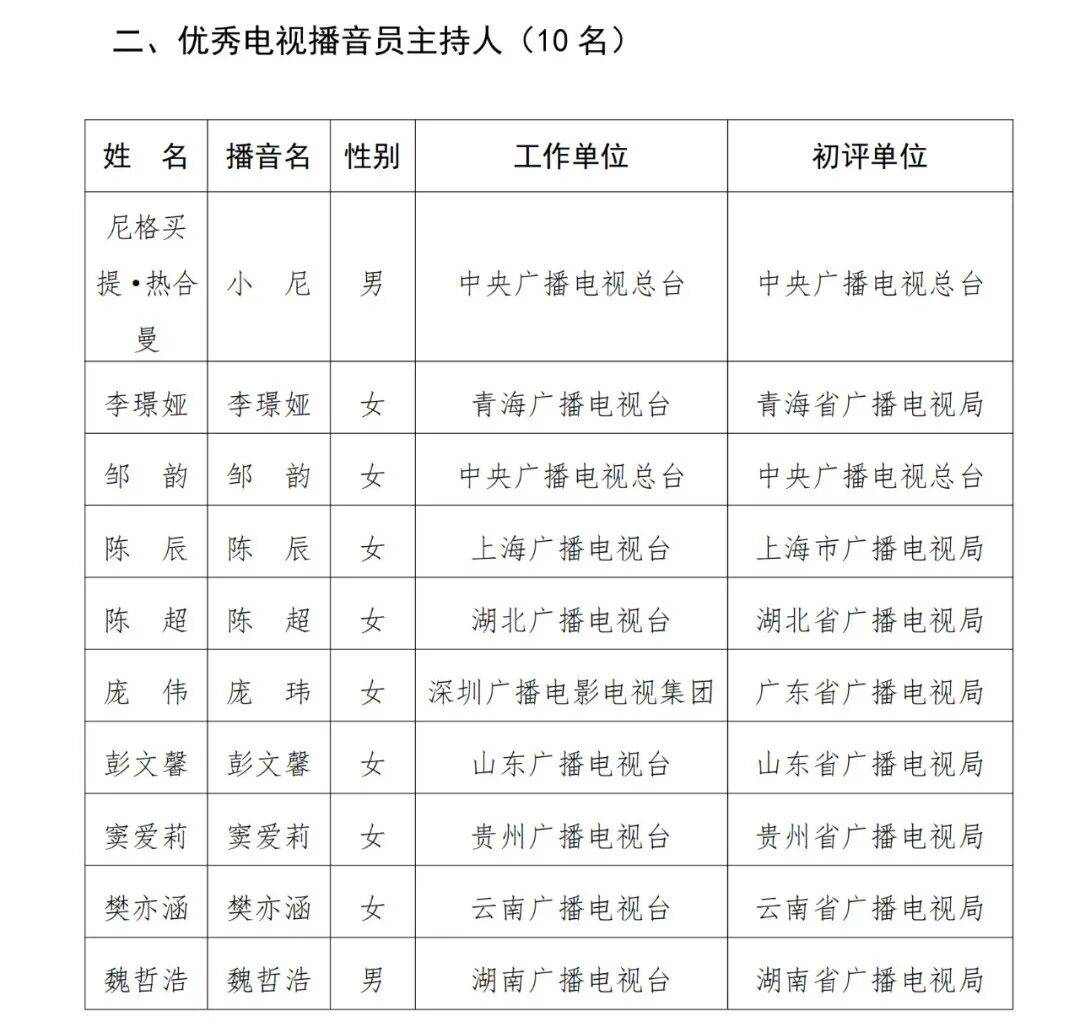 已确认<strong></p>
<p>比特币价钱</strong>！是尼格买提