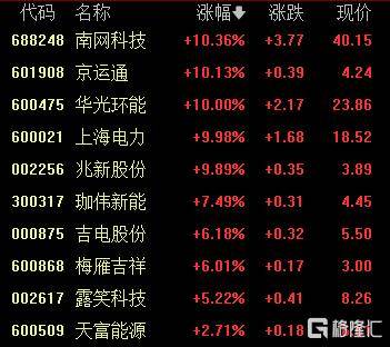 A股收评：创业板指2.85%！全市场超4000股下跌<strong></p>
<p>比特币交易价格</strong>，CPO概念重挫
