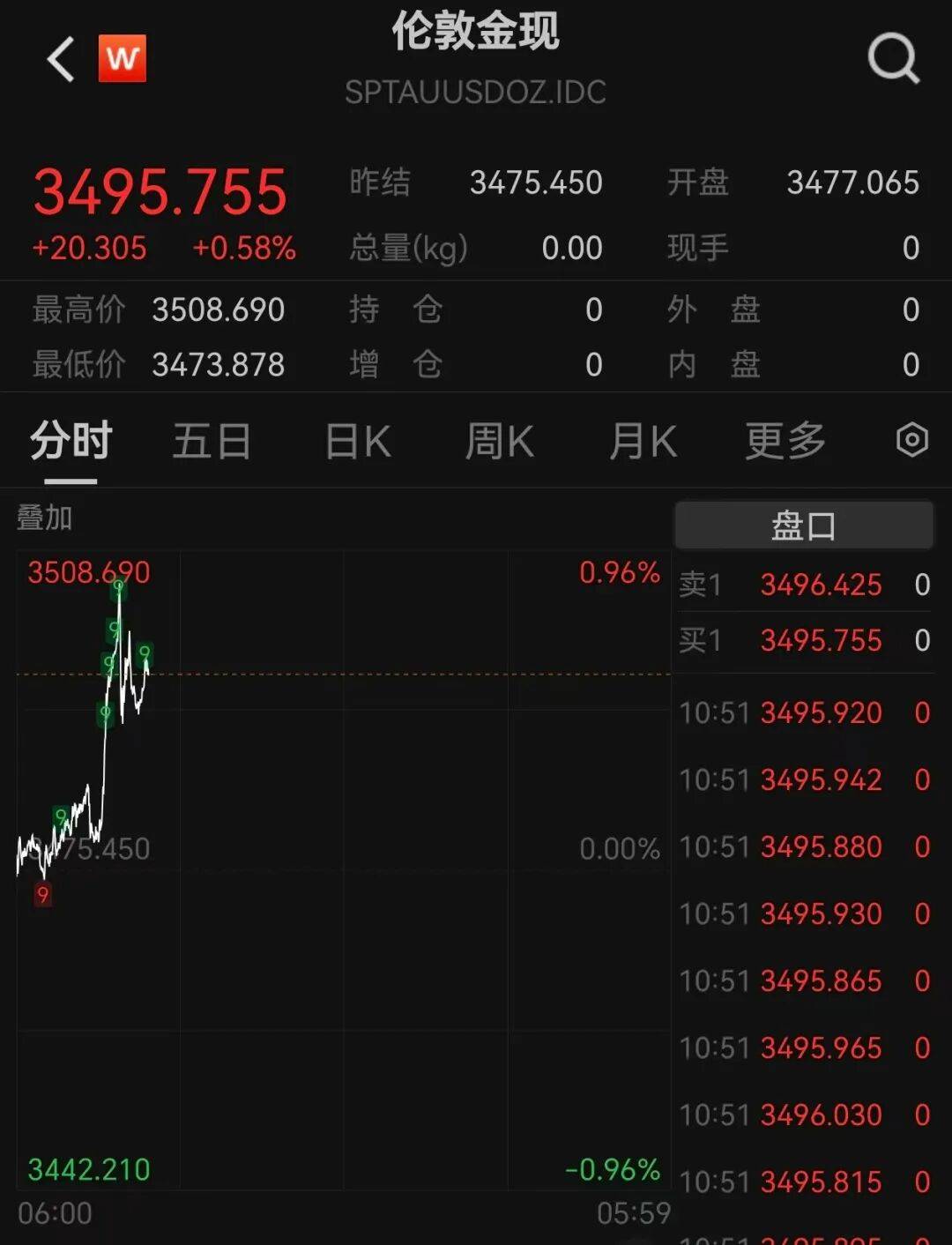A股再现“跷跷板”！三大股指集体回调<strong></p>
<p>比特币矿机挖矿</strong>，券商板块突然拉升，黄金再创历史新高