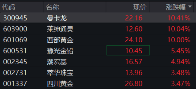 A股再现“跷跷板”！三大股指集体回调<strong></p>
<p>比特币矿机挖矿</strong>，券商板块突然拉升，黄金再创历史新高
