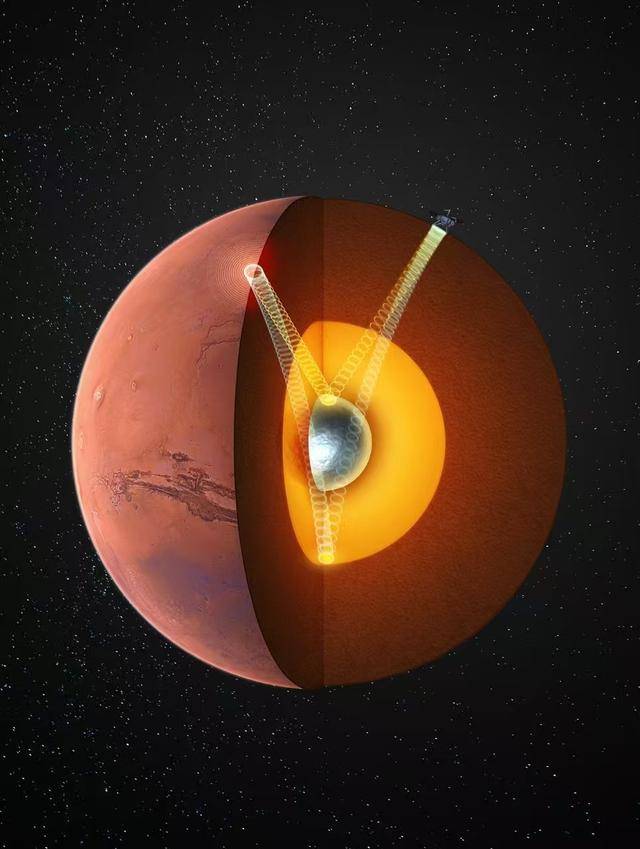我国科学家最新发现<strong></p>
<p>比特币矿机挖矿</strong>，首次确证火星存在固态内核