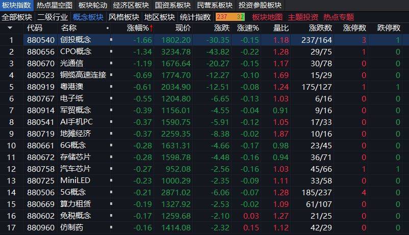 沪指上涨0.17% <strong></p>
<p>比特币如何获得</strong>，机器人概念领涨，资金回流固态电池