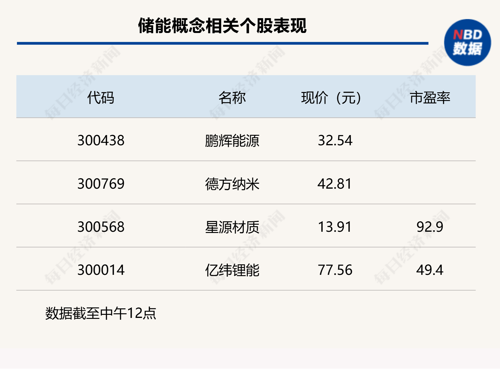 沪指上涨0.17% <strong></p>
<p>比特币如何获得</strong>，机器人概念领涨，资金回流固态电池