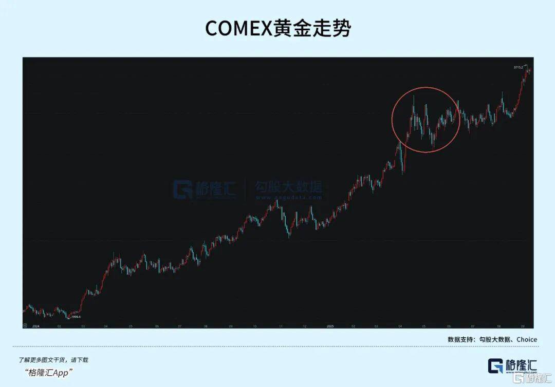当钱不再是钱<strong></p>
<p>比特币在哪里购买</strong>，黄金也不再是黄金