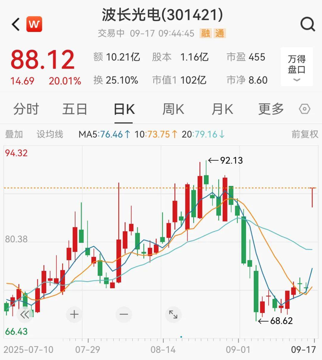 突然<strong></p>
<p>比特币行情走势图最新</strong>，集体猛拉！狂掀涨停潮
