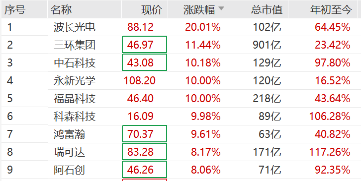 突然<strong></p>
<p>比特币行情走势图最新</strong>，集体猛拉！狂掀涨停潮
