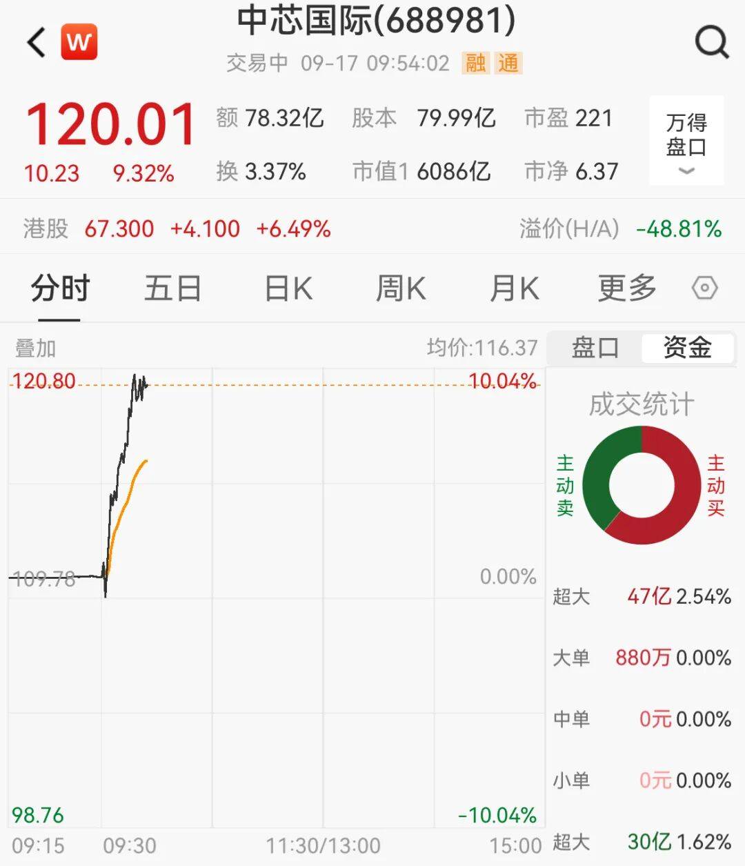 突然<strong></p>
<p>比特币行情走势图最新</strong>，集体猛拉！狂掀涨停潮
