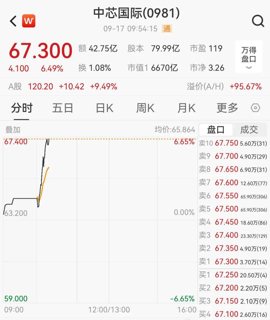 突然<strong></p>
<p>比特币行情走势图最新</strong>，集体猛拉！狂掀涨停潮